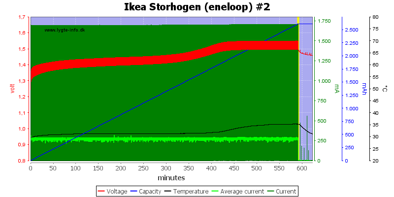 Ikea%20Storhogen%20%28eneloop%29%20%232