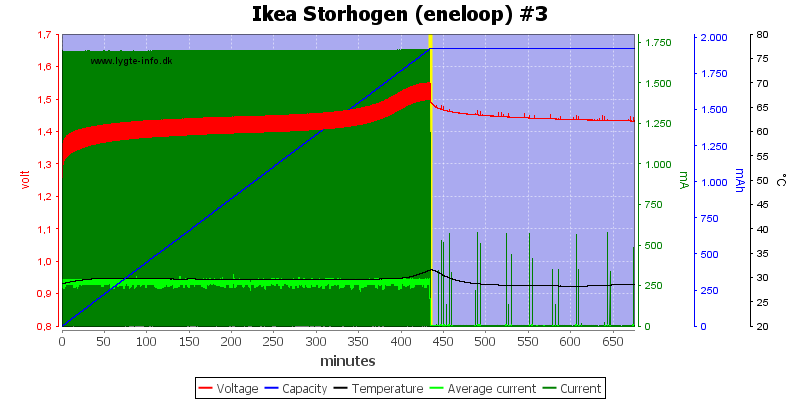Ikea%20Storhogen%20%28eneloop%29%20%233