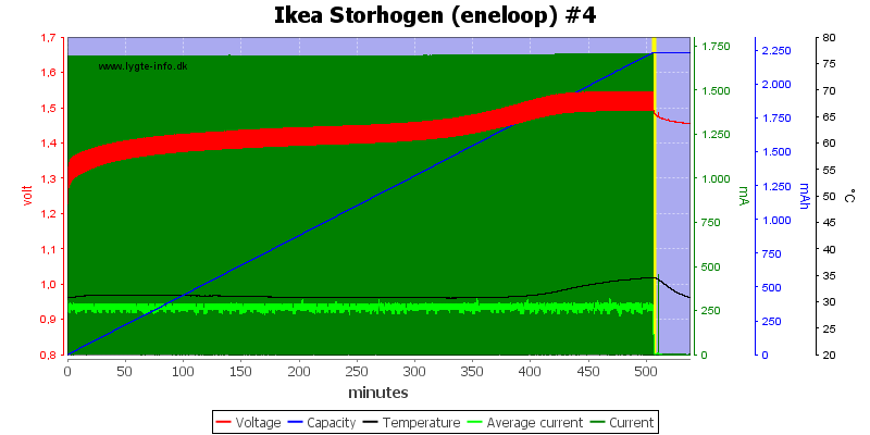 Ikea%20Storhogen%20%28eneloop%29%20%234