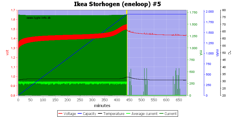 Ikea%20Storhogen%20%28eneloop%29%20%235