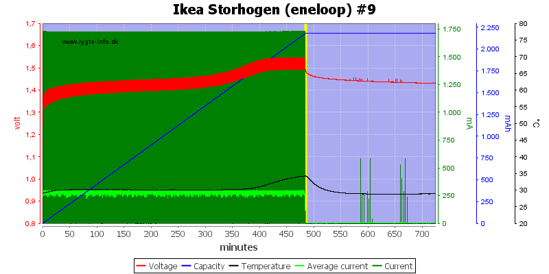 Ikea%20Storhogen%20%28eneloop%29%20%239