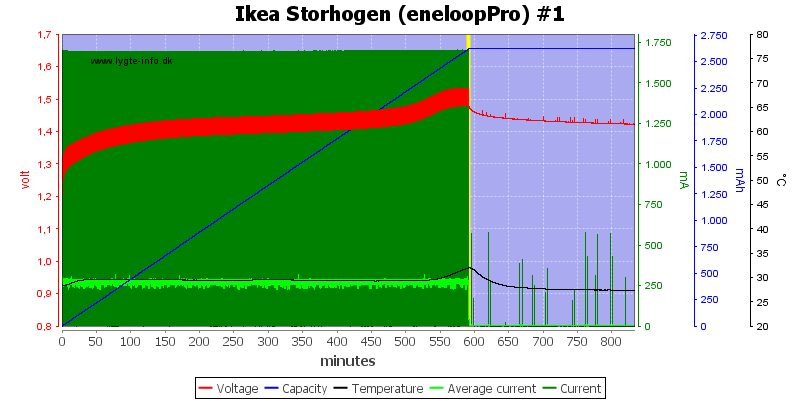 Ikea%20Storhogen%20%28eneloopPro%29%20%231