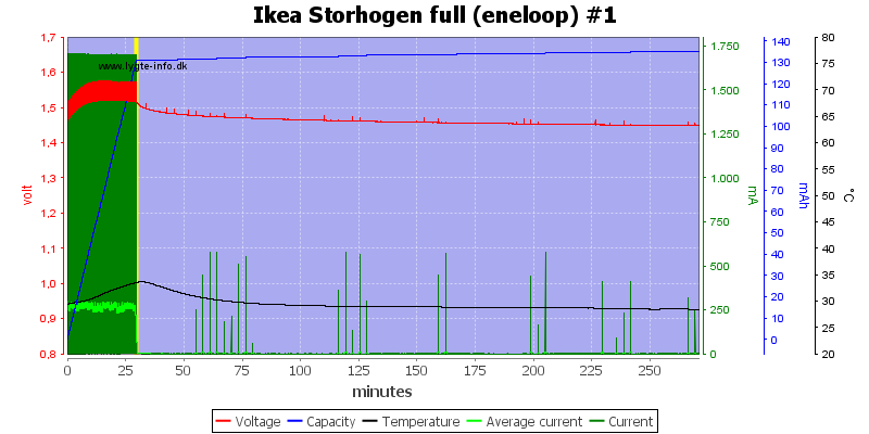 Ikea%20Storhogen%20full%20%28eneloop%29%20%231