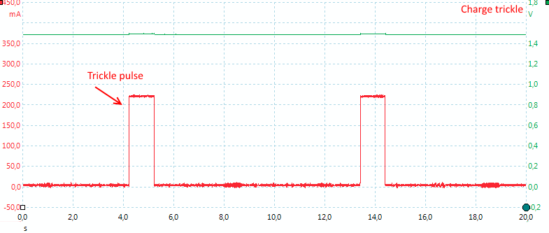ChargeTrickle