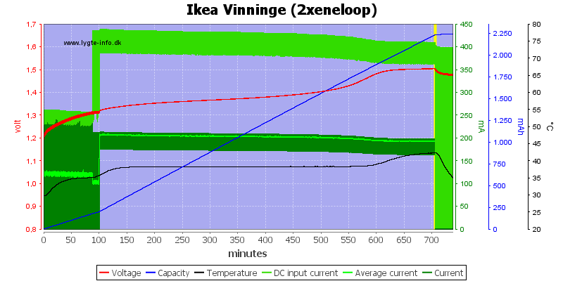 Ikea%20Vinninge%20(2xeneloop)