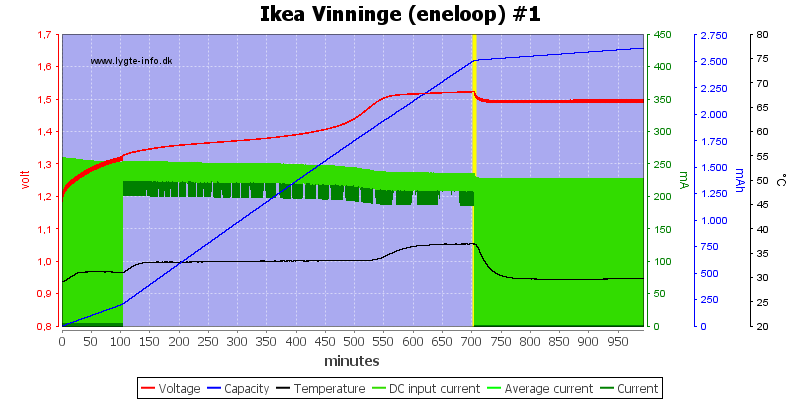 Ikea%20Vinninge%20(eneloop)%20%231