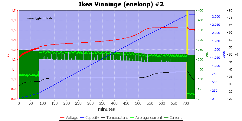 Ikea%20Vinninge%20(eneloop)%20%232