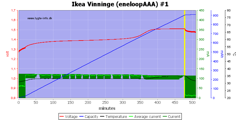 Ikea%20Vinninge%20(eneloopAAA)%20%231