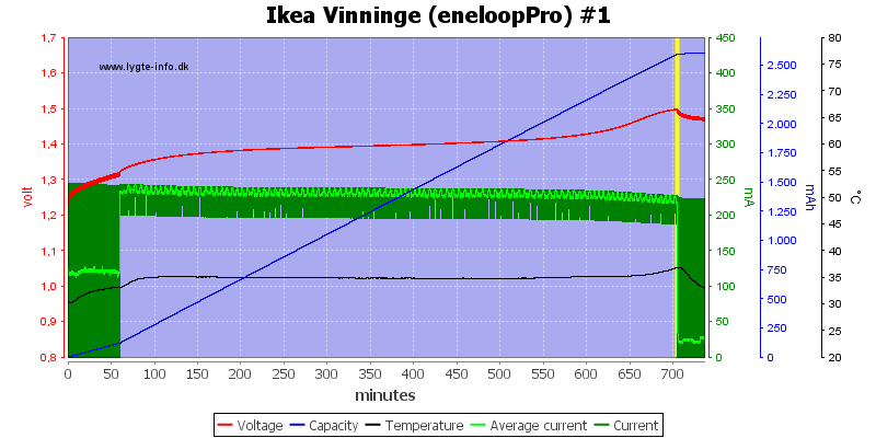 Ikea%20Vinninge%20(eneloopPro)%20%231