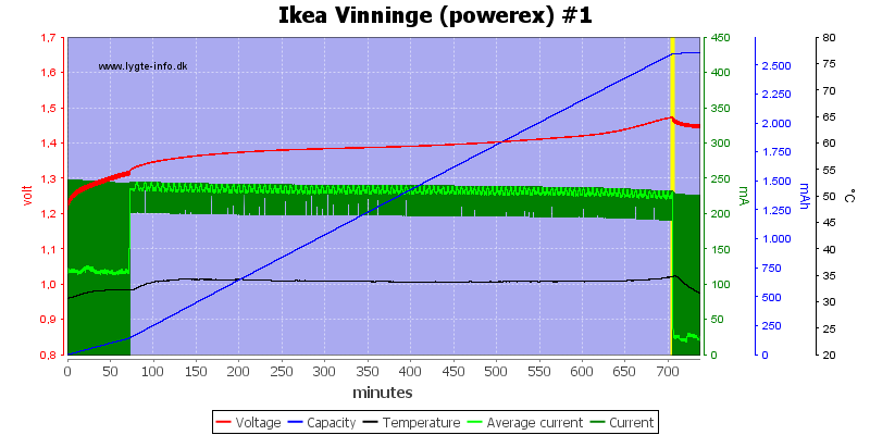 Ikea%20Vinninge%20(powerex)%20%231