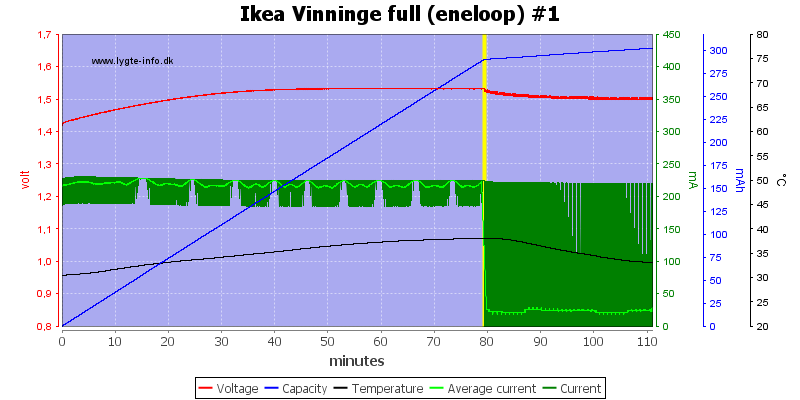 Ikea%20Vinninge%20full%20(eneloop)%20%231