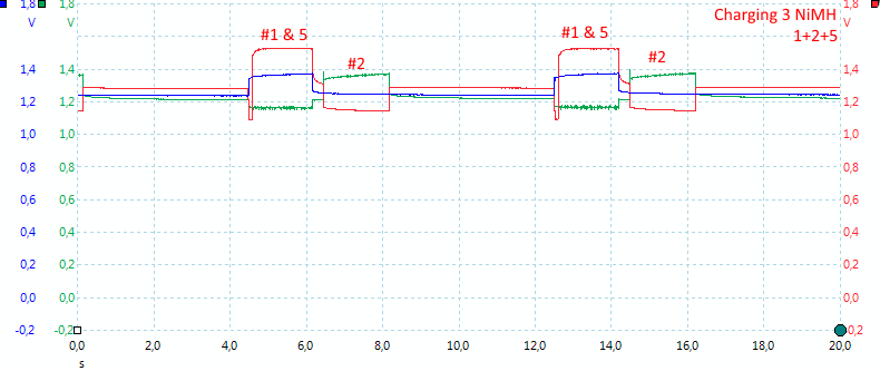 Charge125