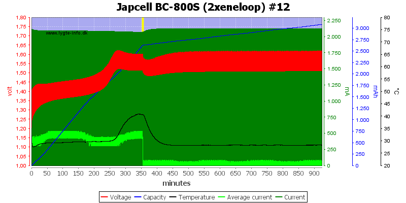 Japcell%20BC-800S%20(2xeneloop)%20%2312