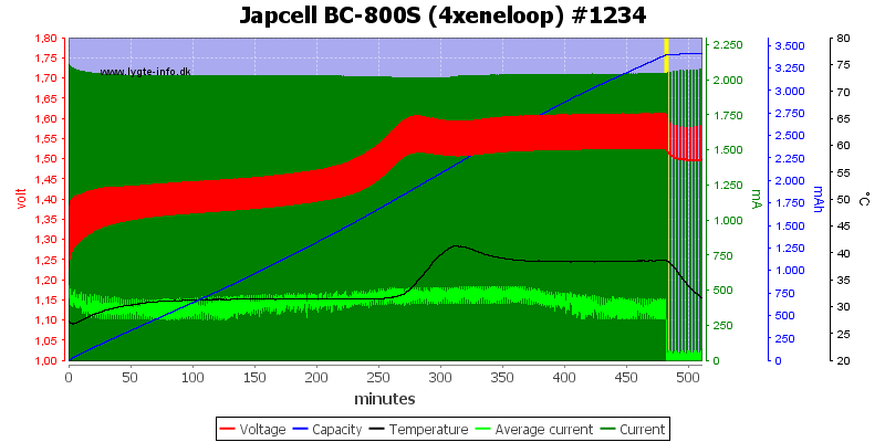 Japcell%20BC-800S%20(4xeneloop)%20%231234