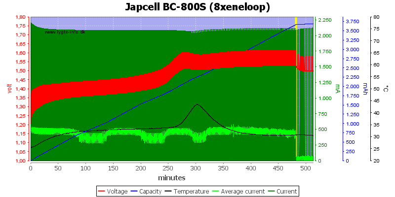 Japcell%20BC-800S%20(8xeneloop)