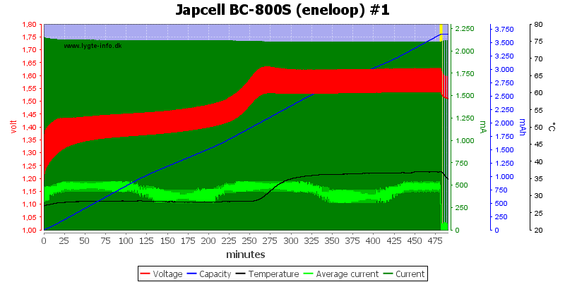 Japcell%20BC-800S%20(eneloop)%20%231