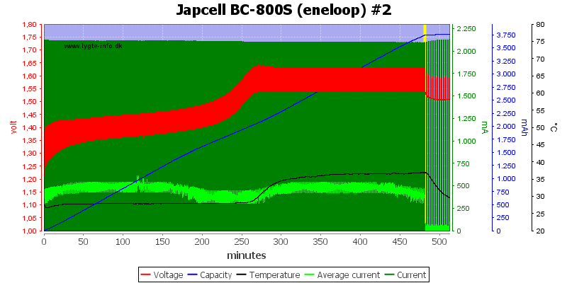 Japcell%20BC-800S%20(eneloop)%20%232