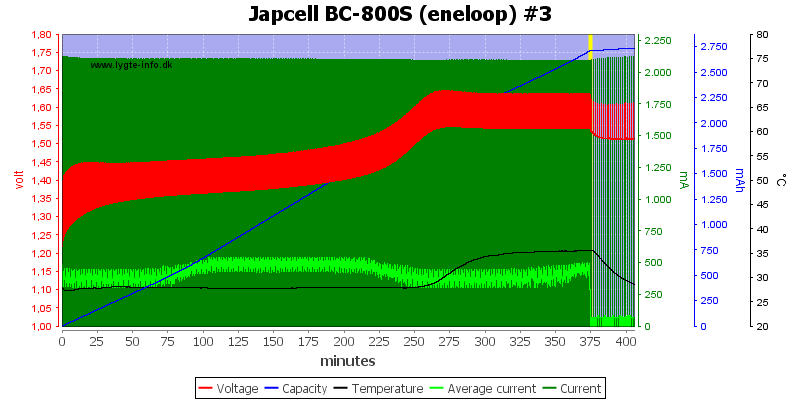 Japcell%20BC-800S%20(eneloop)%20%233