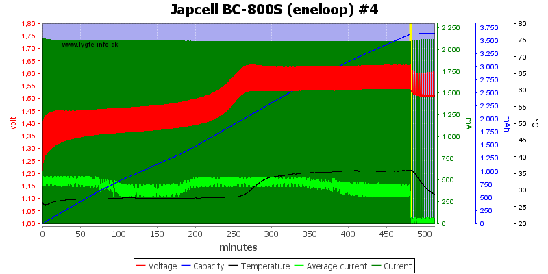 Japcell%20BC-800S%20(eneloop)%20%234