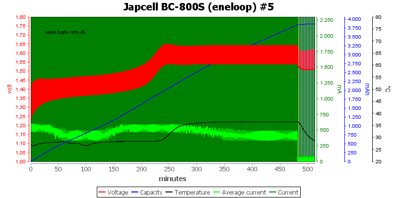 Japcell%20BC-800S%20(eneloop)%20%235