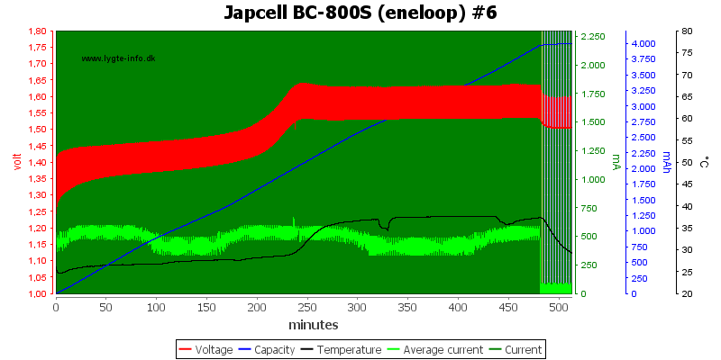 Japcell%20BC-800S%20(eneloop)%20%236