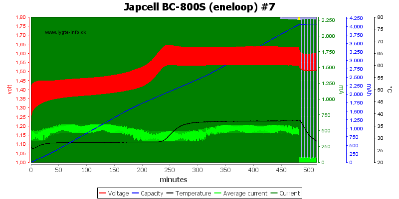 Japcell%20BC-800S%20(eneloop)%20%237