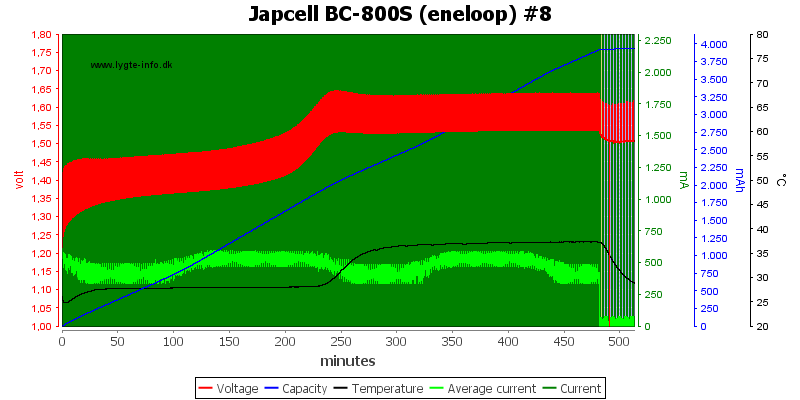 Japcell%20BC-800S%20(eneloop)%20%238