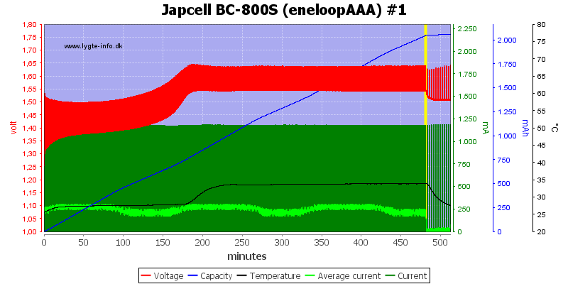 Japcell%20BC-800S%20(eneloopAAA)%20%231
