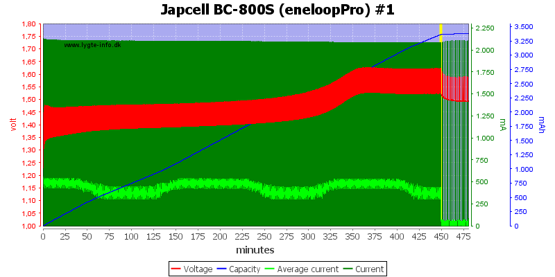 Japcell%20BC-800S%20(eneloopPro)%20%231