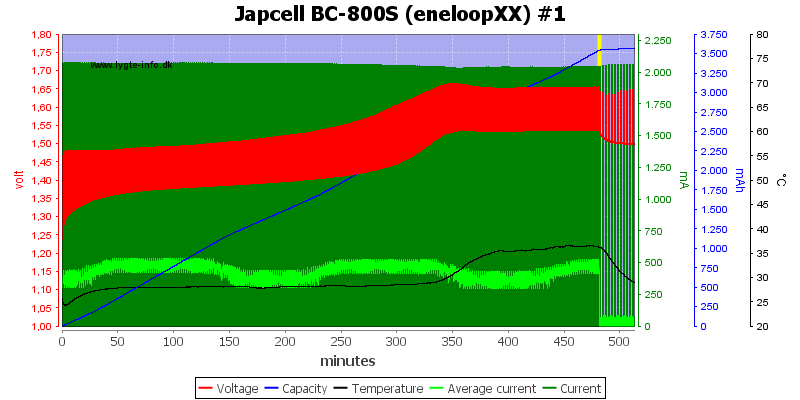 Japcell%20BC-800S%20(eneloopXX)%20%231
