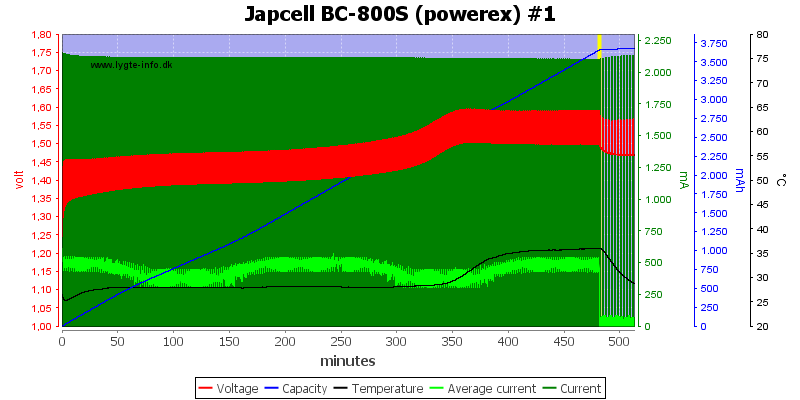 Japcell%20BC-800S%20(powerex)%20%231