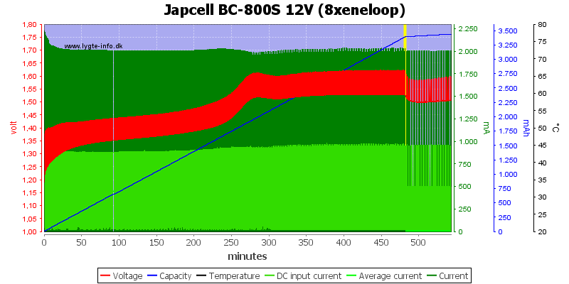 Japcell%20BC-800S%2012V%20(8xeneloop)
