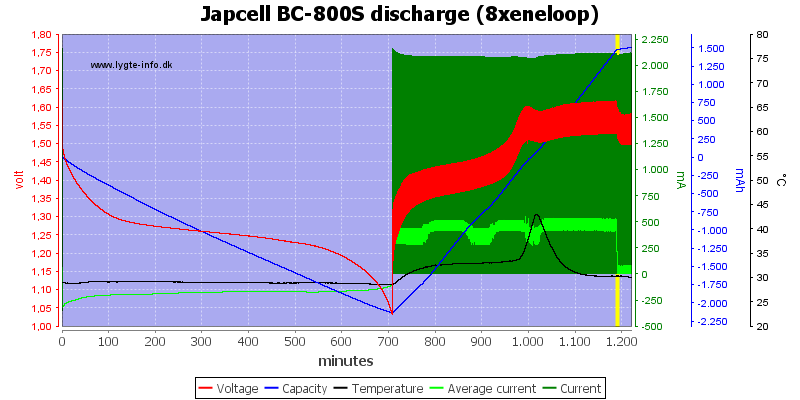 Japcell%20BC-800S%20discharge%20(8xeneloop)