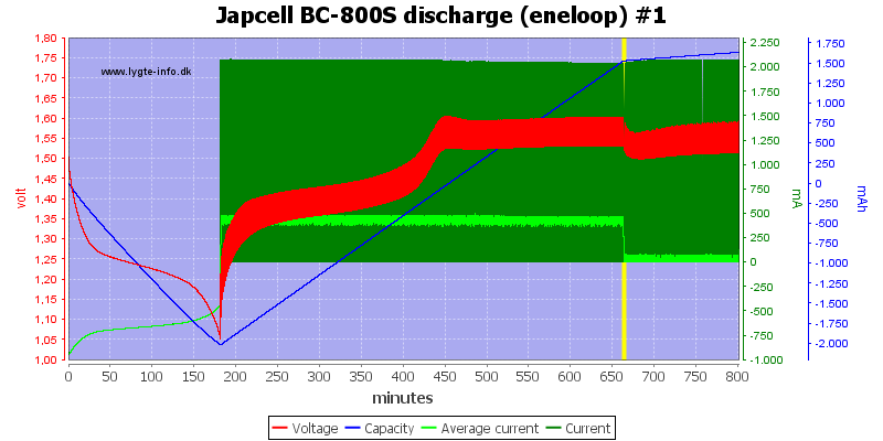 Japcell%20BC-800S%20discharge%20(eneloop)%20%231