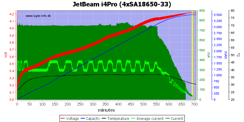 JetBeam%20i4Pro%20%284xSA18650-33%29