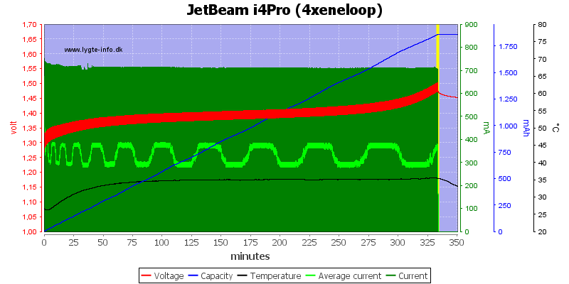 JetBeam%20i4Pro%20%284xeneloop%29