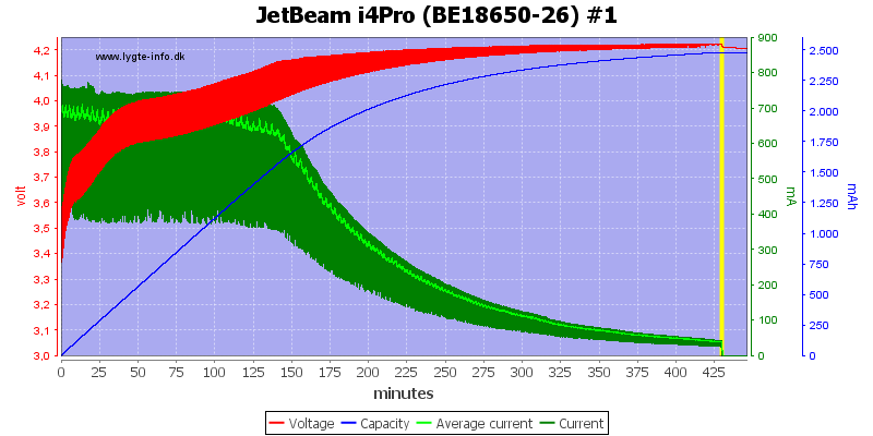 JetBeam%20i4Pro%20%28BE18650-26%29%20%231