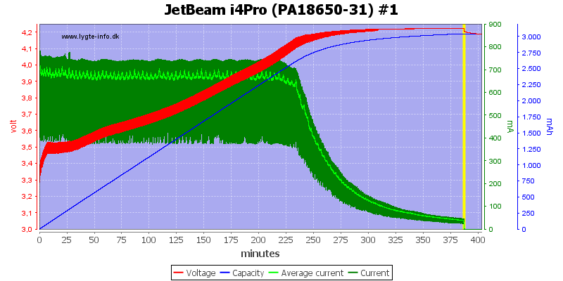 JetBeam%20i4Pro%20%28PA18650-31%29%20%231
