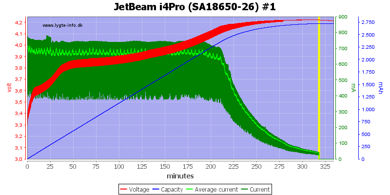 JetBeam%20i4Pro%20%28SA18650-26%29%20%231