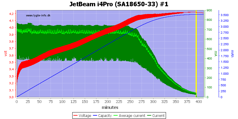 JetBeam%20i4Pro%20%28SA18650-33%29%20%231