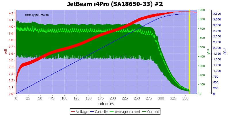 JetBeam%20i4Pro%20%28SA18650-33%29%20%232