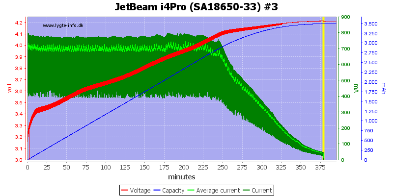 JetBeam%20i4Pro%20%28SA18650-33%29%20%233