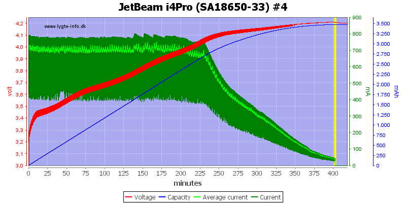 JetBeam%20i4Pro%20%28SA18650-33%29%20%234