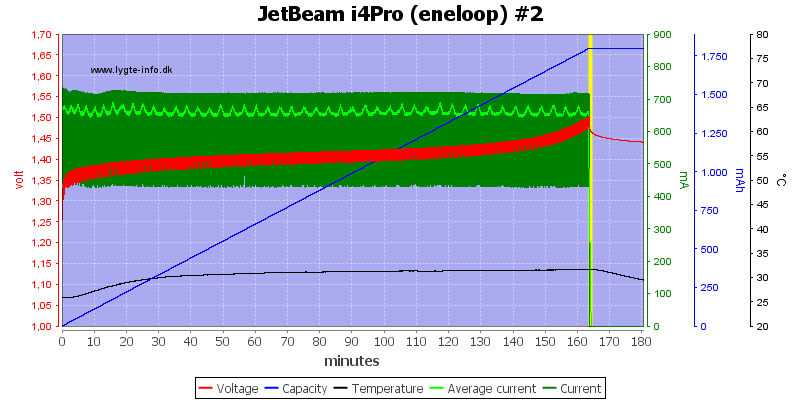 JetBeam%20i4Pro%20%28eneloop%29%20%232