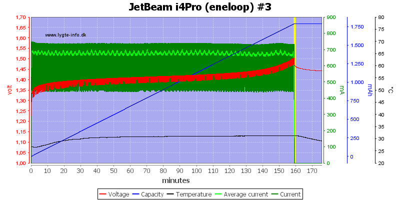 JetBeam%20i4Pro%20%28eneloop%29%20%233
