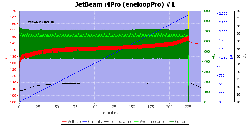 JetBeam%20i4Pro%20%28eneloopPro%29%20%231