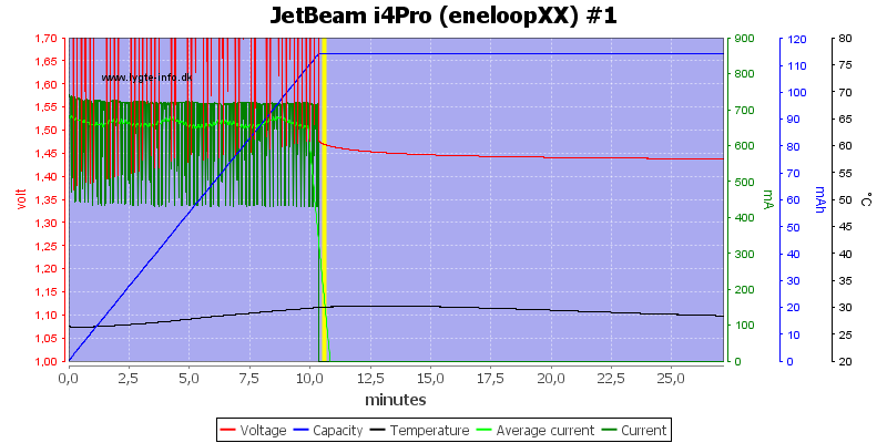 JetBeam%20i4Pro%20%28eneloopXX%29%20%231