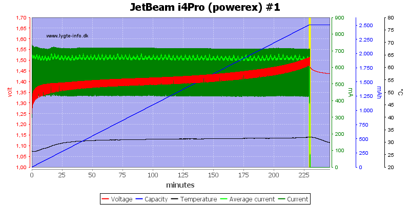 JetBeam%20i4Pro%20%28powerex%29%20%231