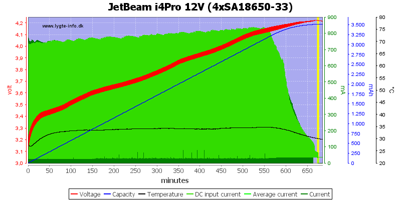 JetBeam%20i4Pro%2012V%20%284xSA18650-33%29