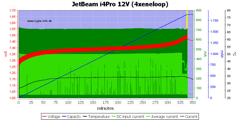 JetBeam%20i4Pro%2012V%20%284xeneloop%29